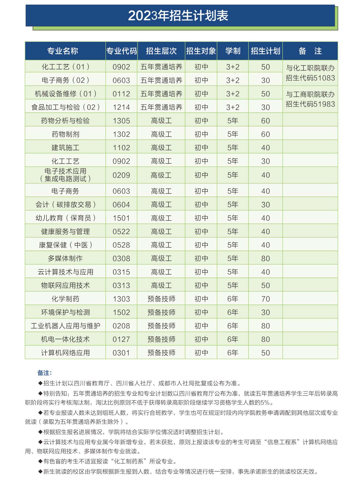 招生計(jì)劃.jpg 招生計(jì)劃.jpg